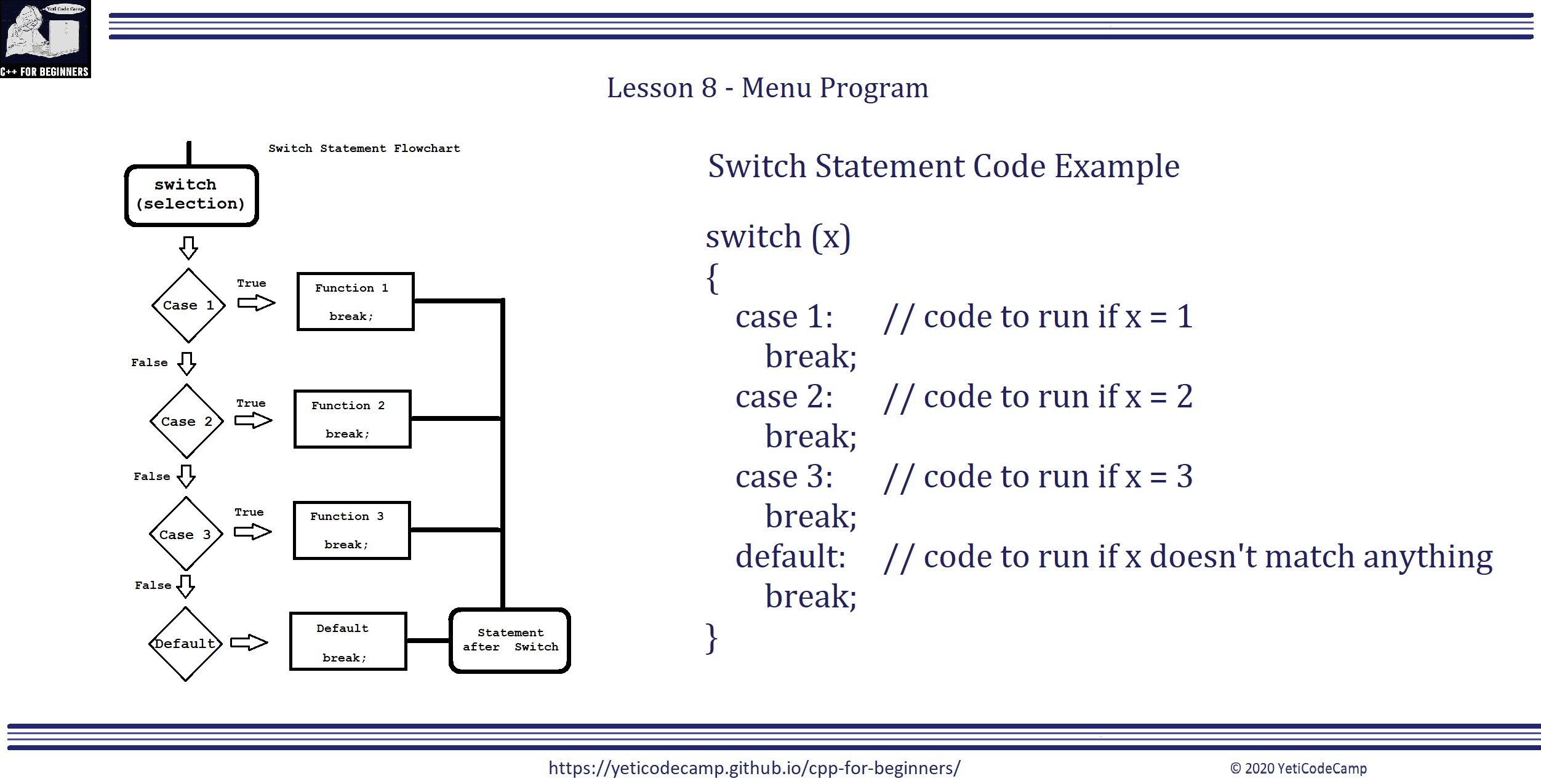Switch Statement Overview